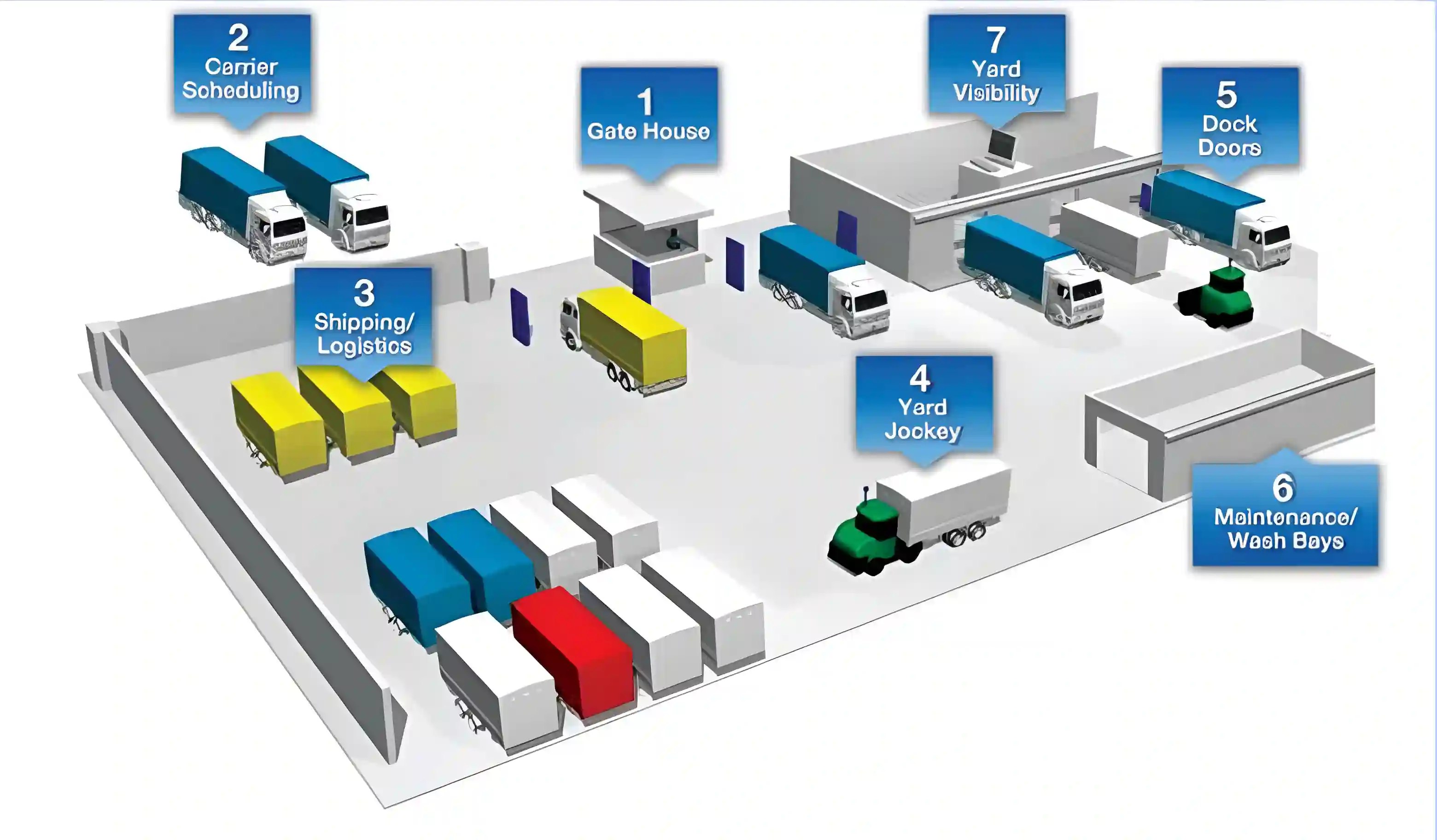 Yard Container Management Software in Logistics
