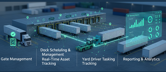 Document Management Process flow